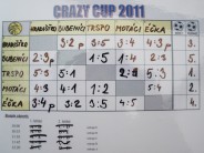 turnaj_CrazyCup_2011