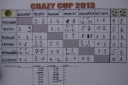Crazy cup 2013